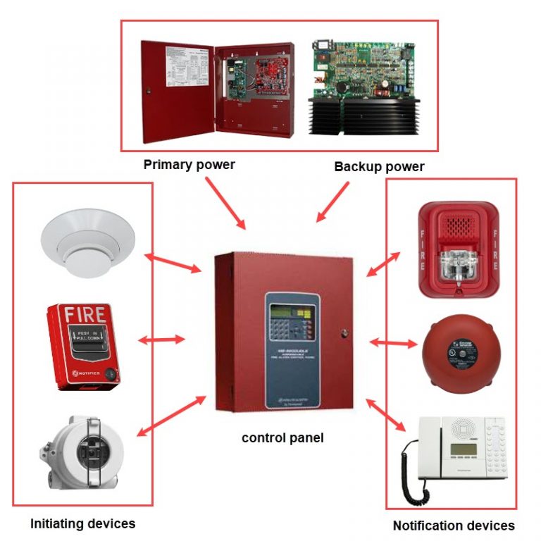 Security systems installation Kenya